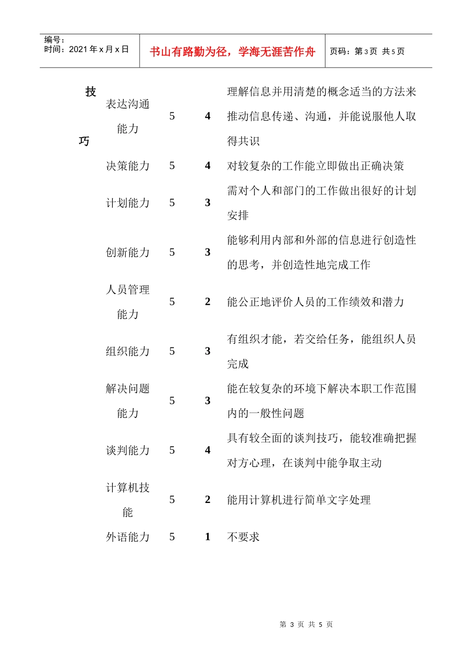 某公司采购部废钢采购主管职位说明书_第3页