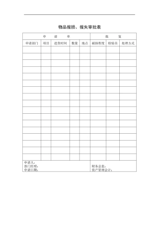 某公司物品报损&报失审批表