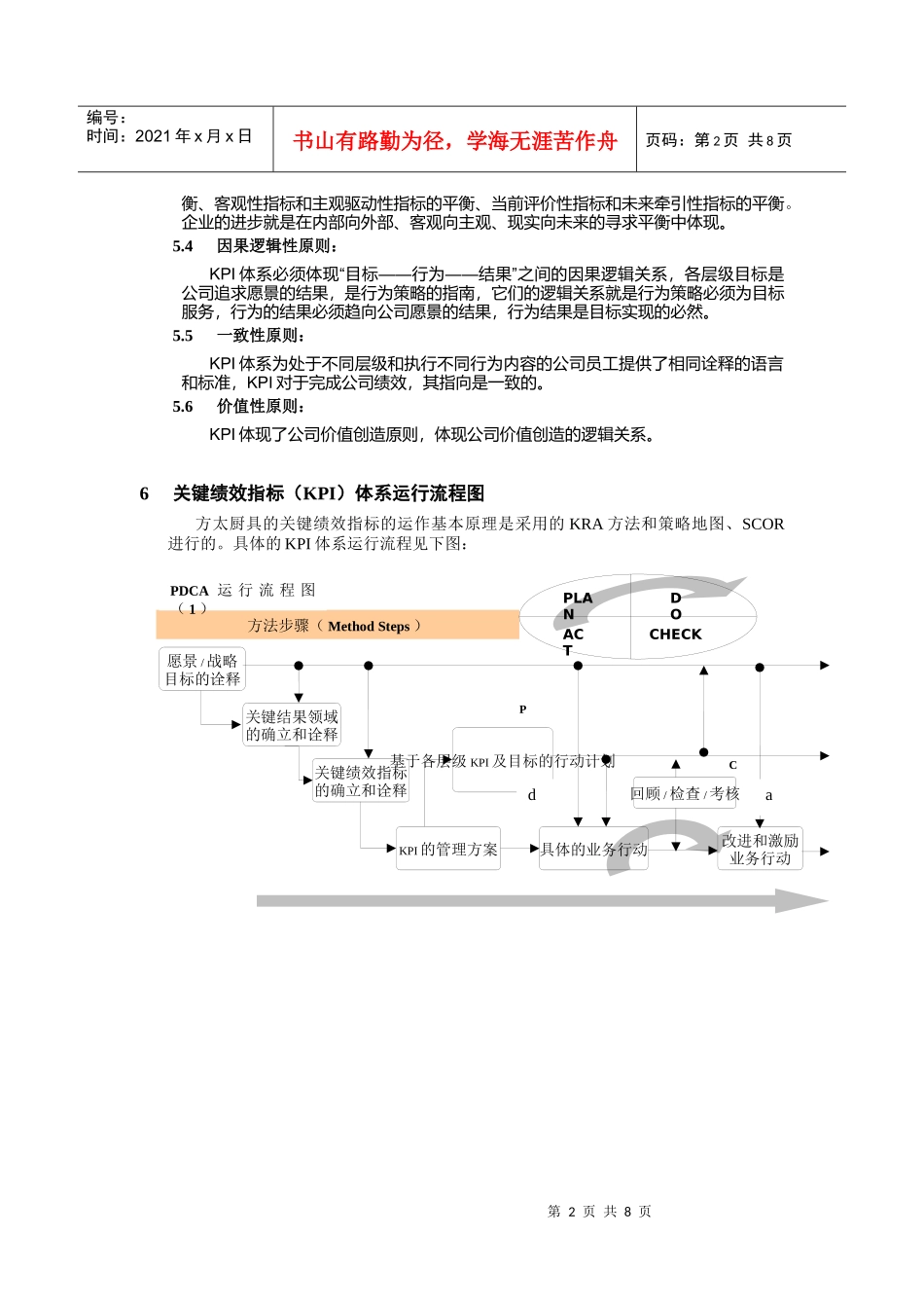 某公司关键绩效指标KPI体系管理办法_第2页