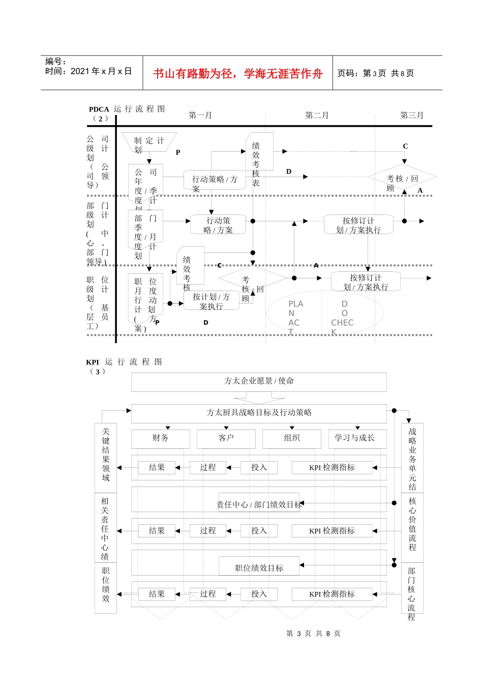 某公司关键绩效指标KPI体系管理办法_第3页