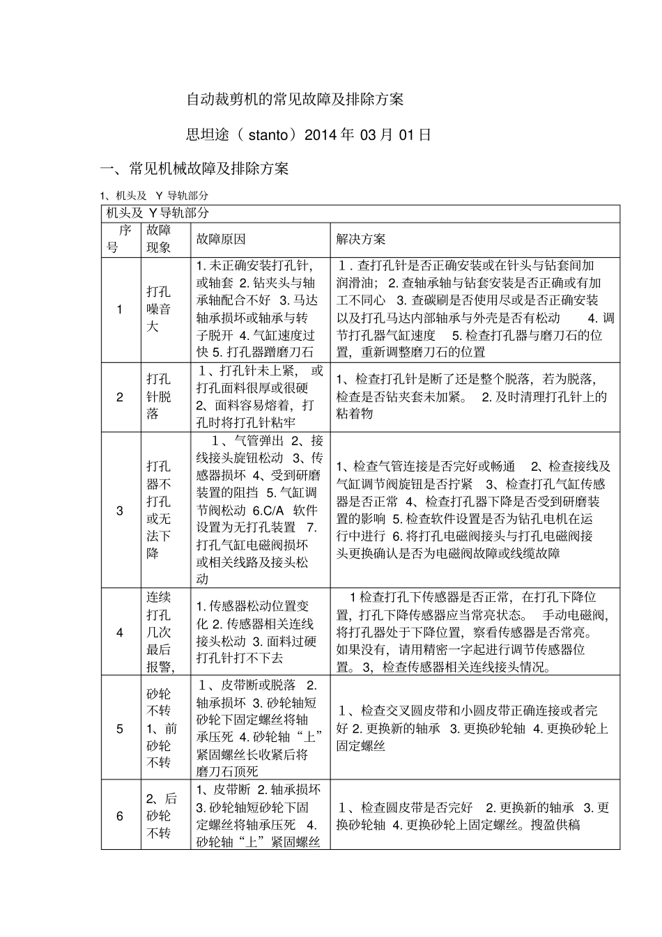 思坦途stanto自动化裁床故障排除_第1页