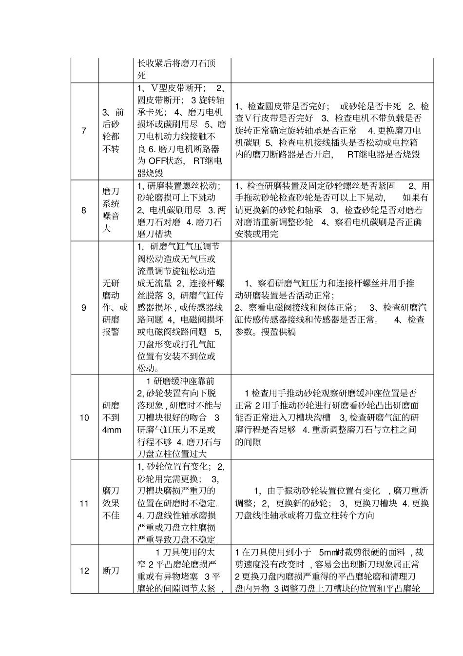 思坦途stanto自动化裁床故障排除_第2页