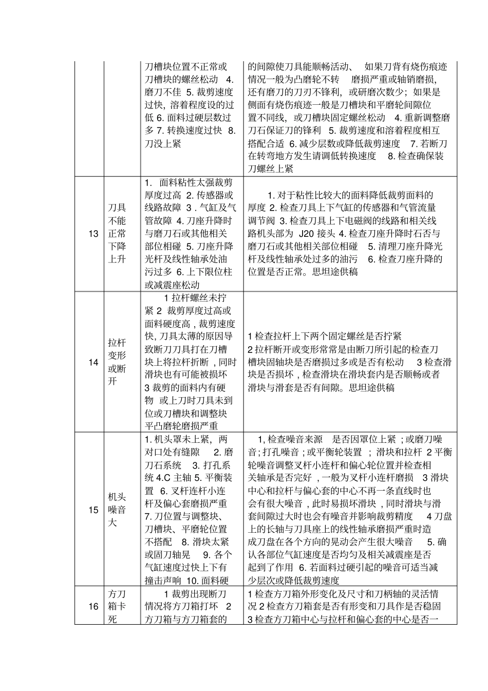 思坦途stanto自动化裁床故障排除_第3页