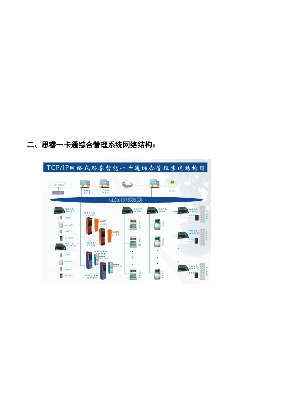某公司一卡通管理系统设计方案_第3页