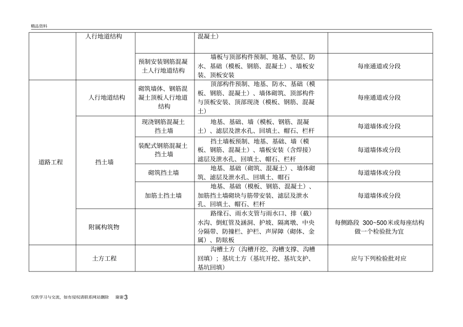 市政工程分部分项划分表(全套)[1]_2资料_第3页