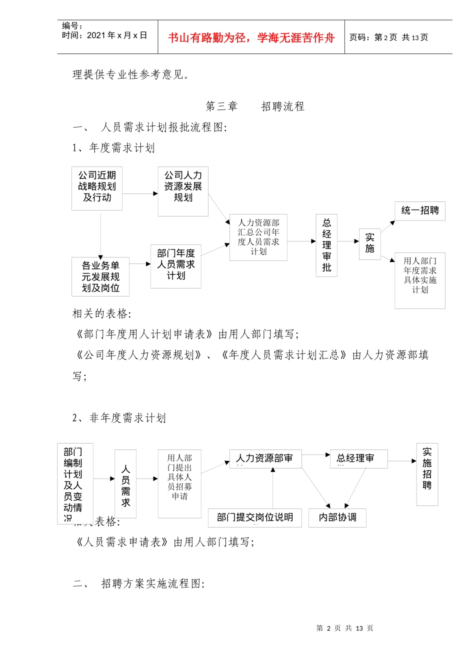 某公司招聘管理办法_第2页