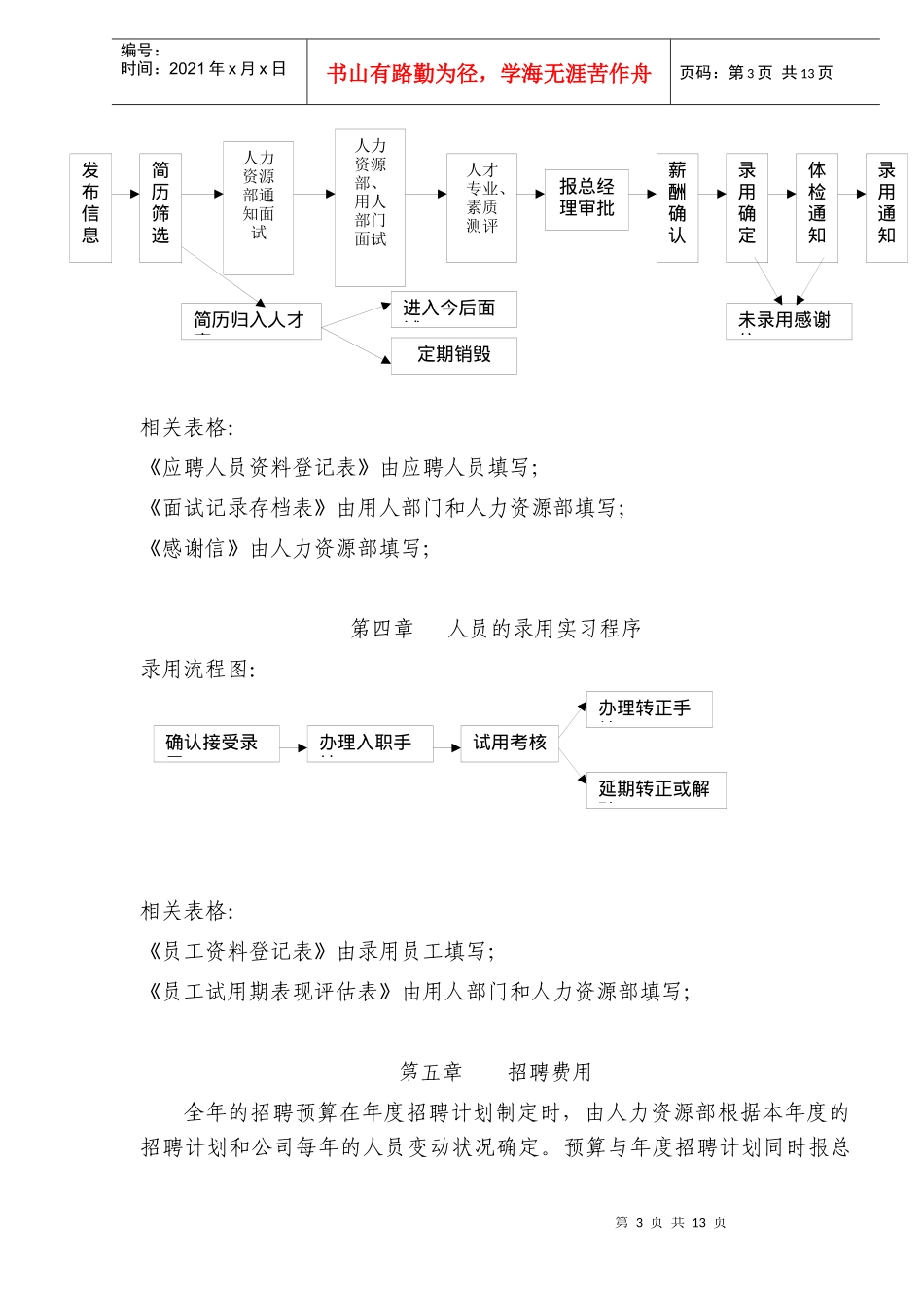 某公司招聘管理办法_第3页