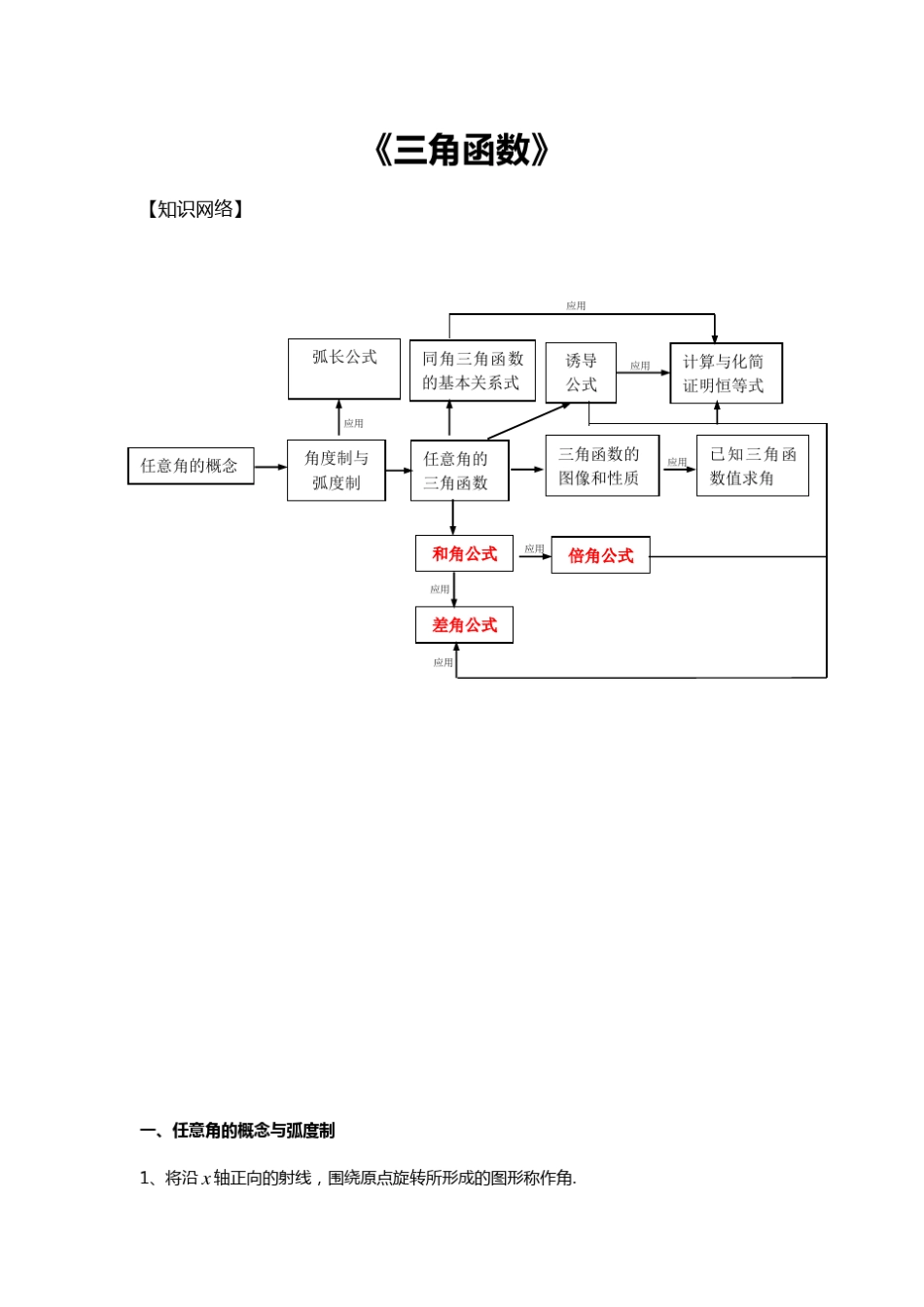 必修4--三角函数所有知识点归纳总结材料_第1页