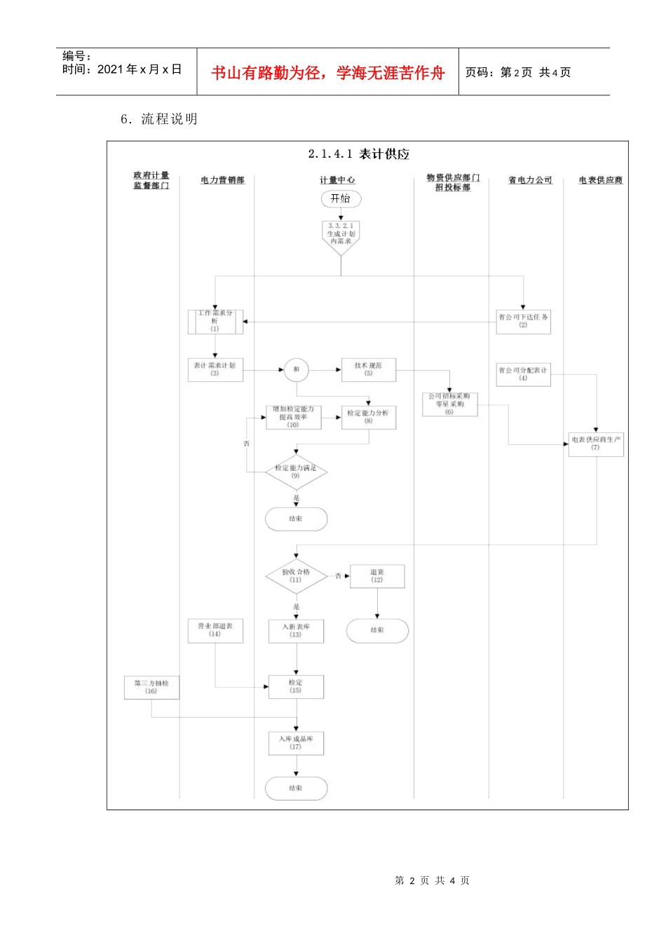 某供电公司表计供应概述_第2页