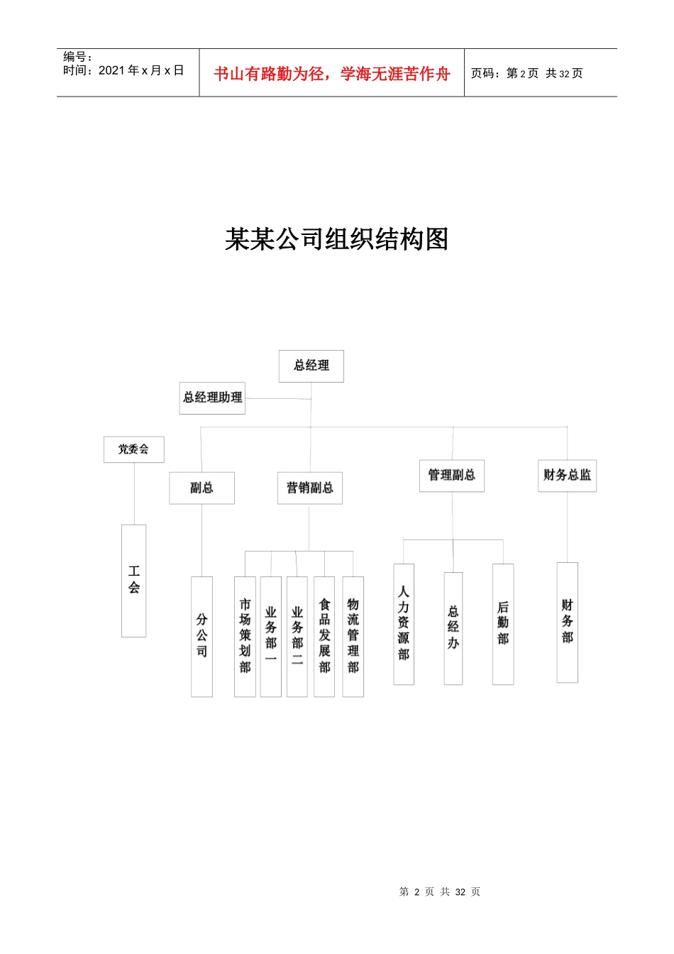 某公司组织结构设计_第3页