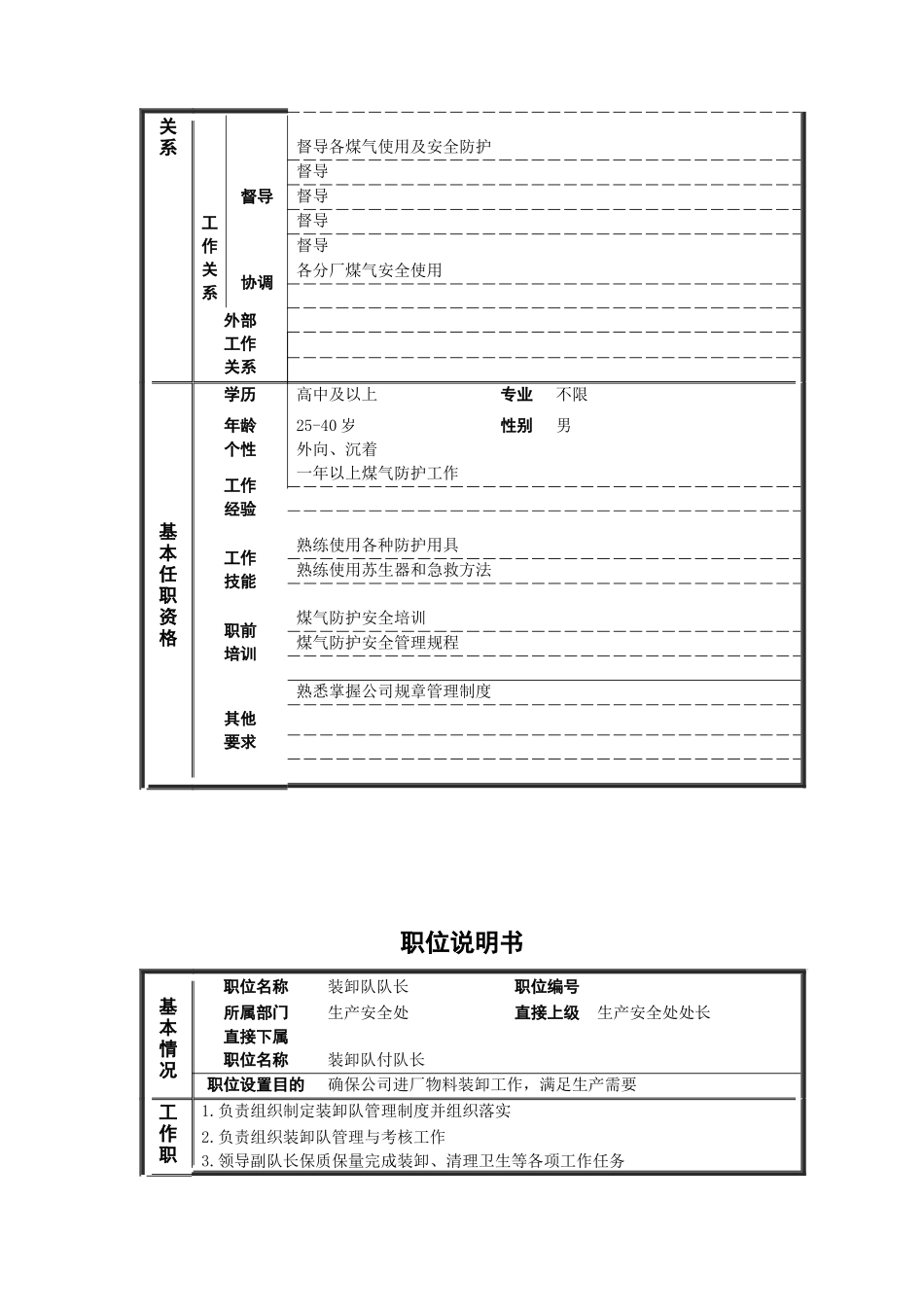 某公司管理岗位职位说明书_第2页