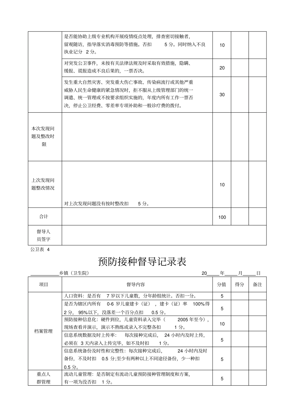 乡级村级公共卫生考核督导记录表_第3页