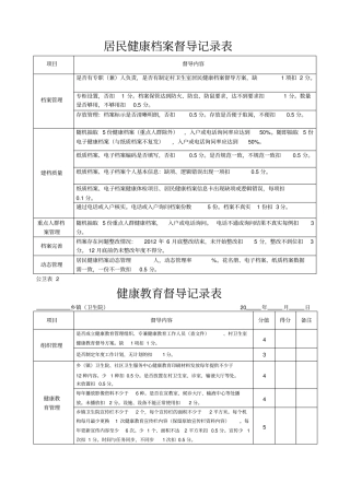 乡级村级公共卫生考核督导记录表