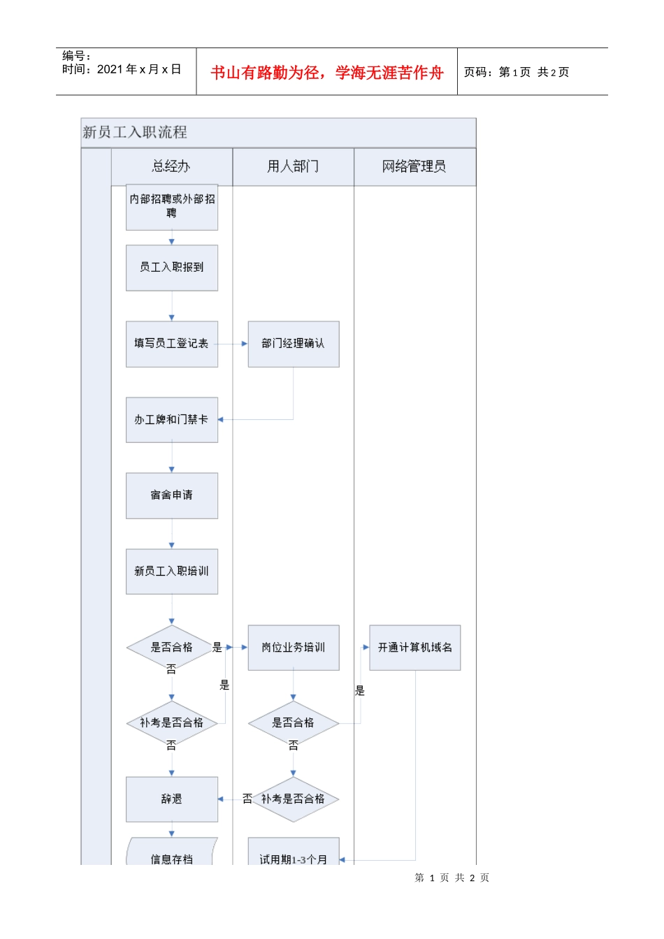 某公司新员工入职管理流程_第1页