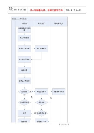 某公司新员工入职管理流程