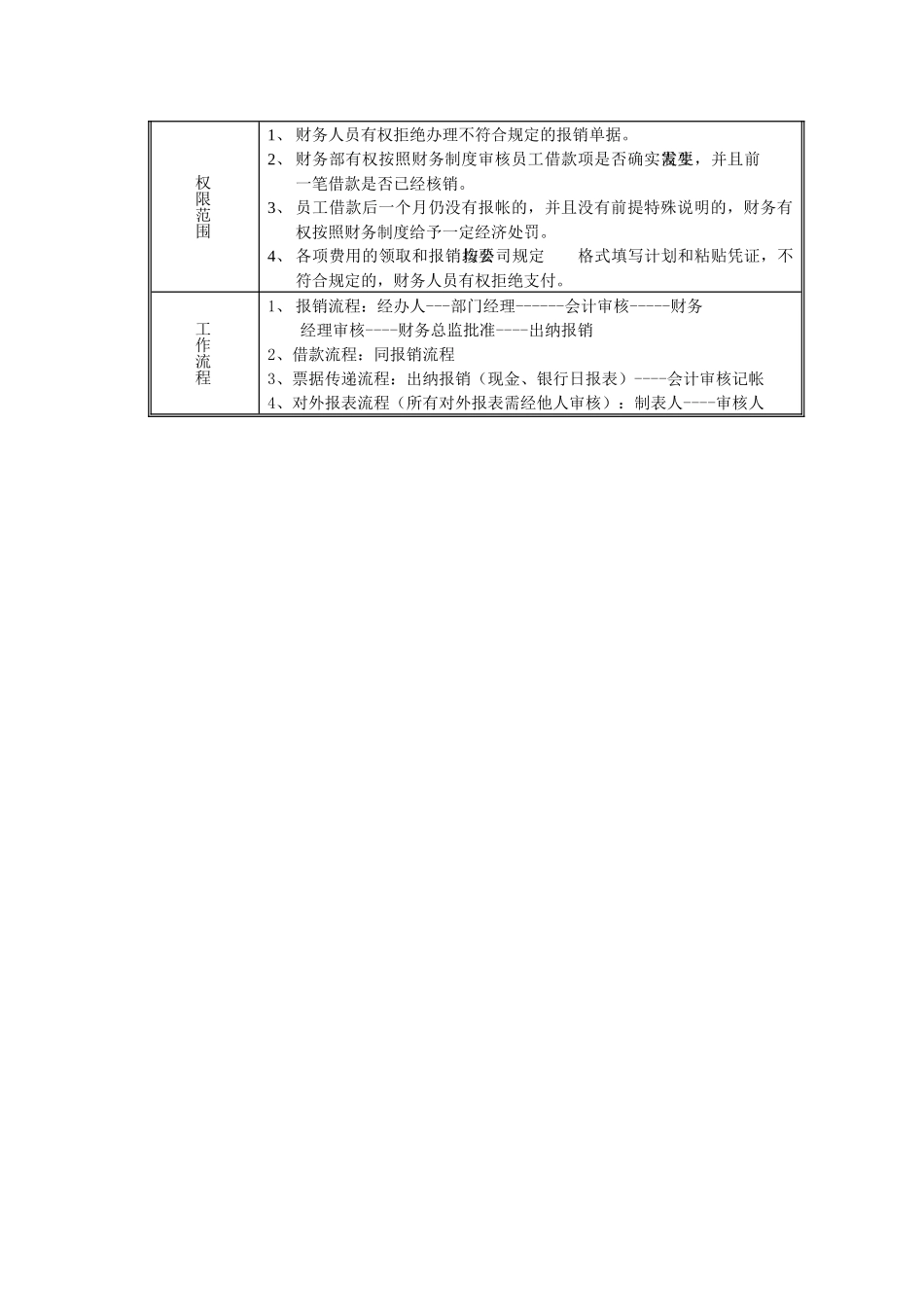 某公司财务部部门管理手册_第3页