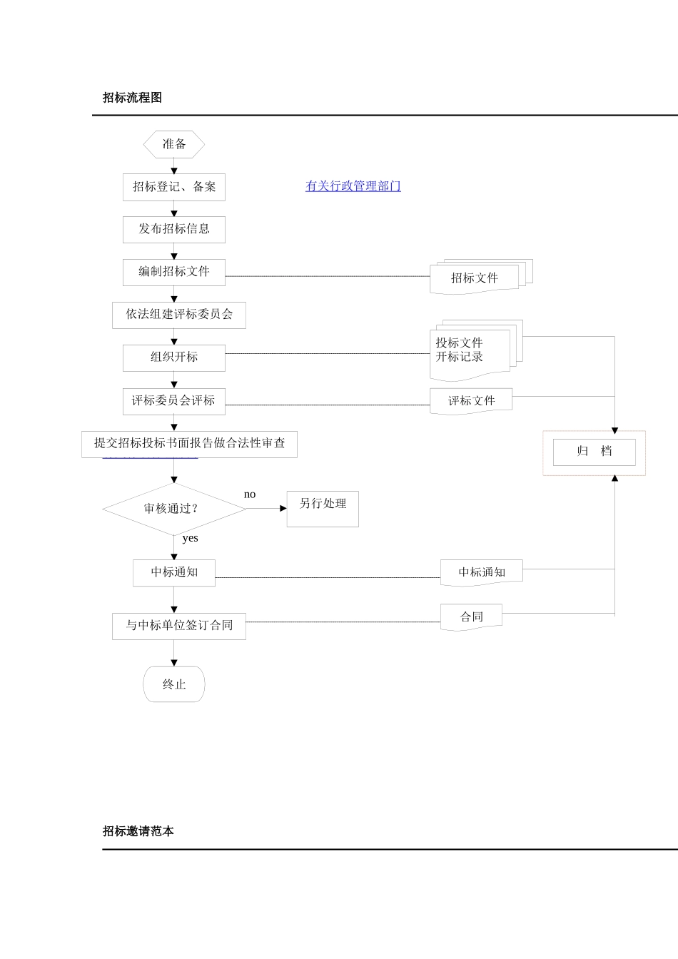 某公司信息技术总部外包项目管理招标书_第3页