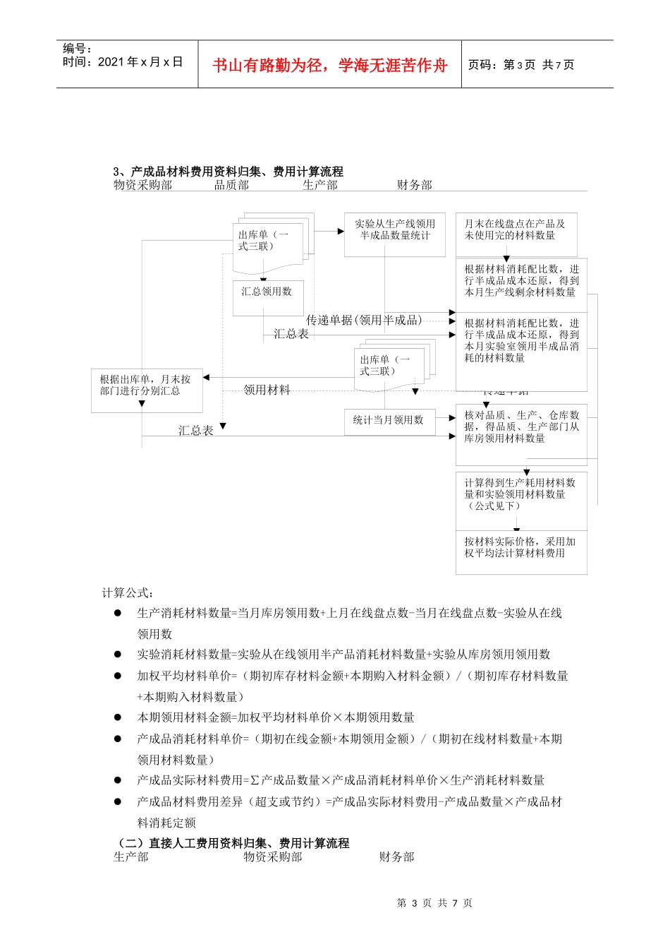 某公司成本管理与控制方案设计_第3页