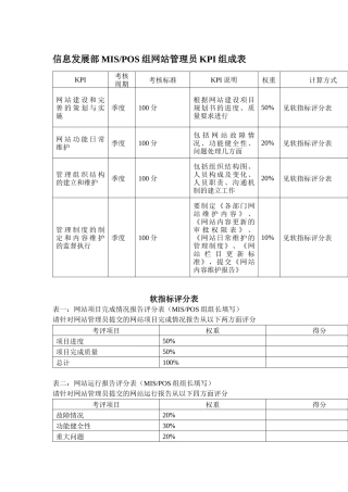 某体育用品公司信息发展部MIS&POS组网站管理员KPI组成表