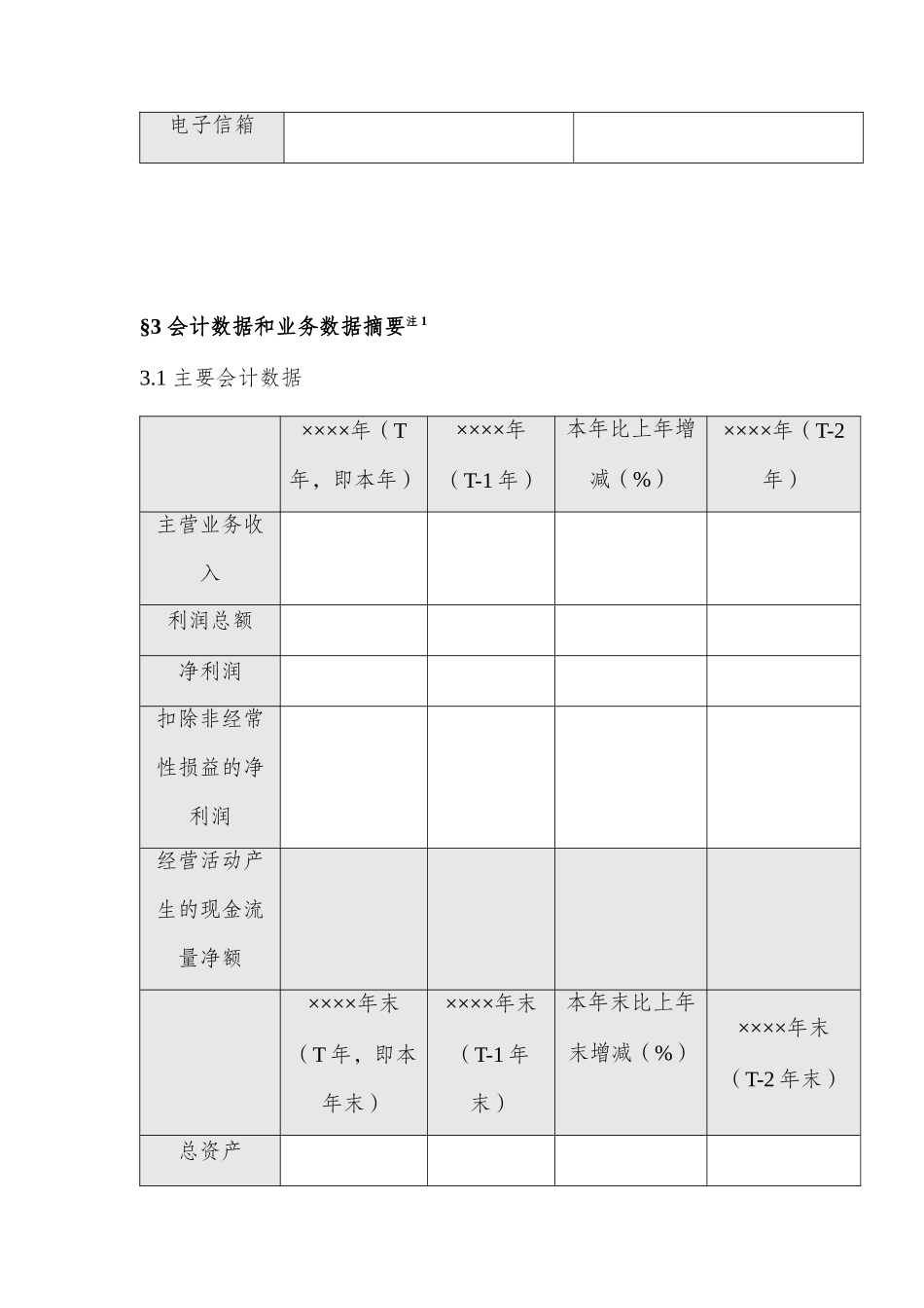 某公司年度报告摘要(doc 29页)_第3页