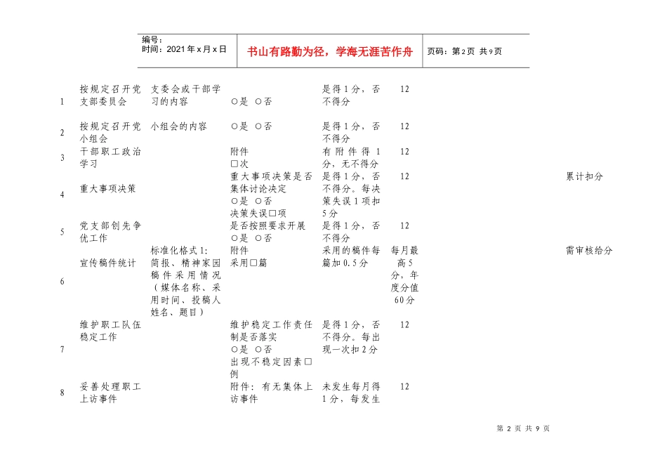 某公司灞桥热电厂党支部管理考核指标_第2页