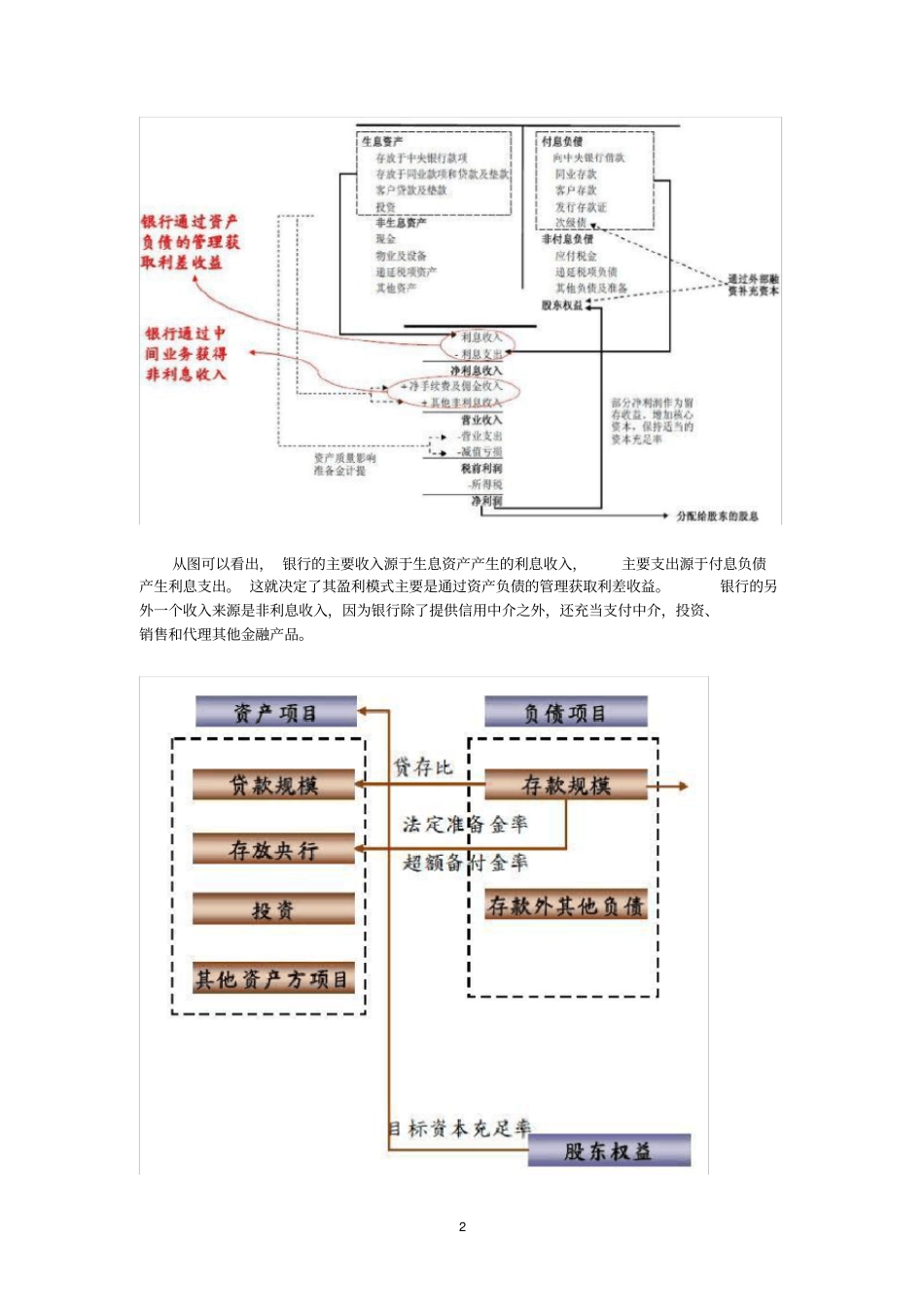 商业银行估值模型分析_第2页