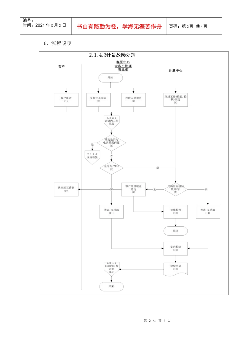 某供电公司计量装置故障处理_第2页