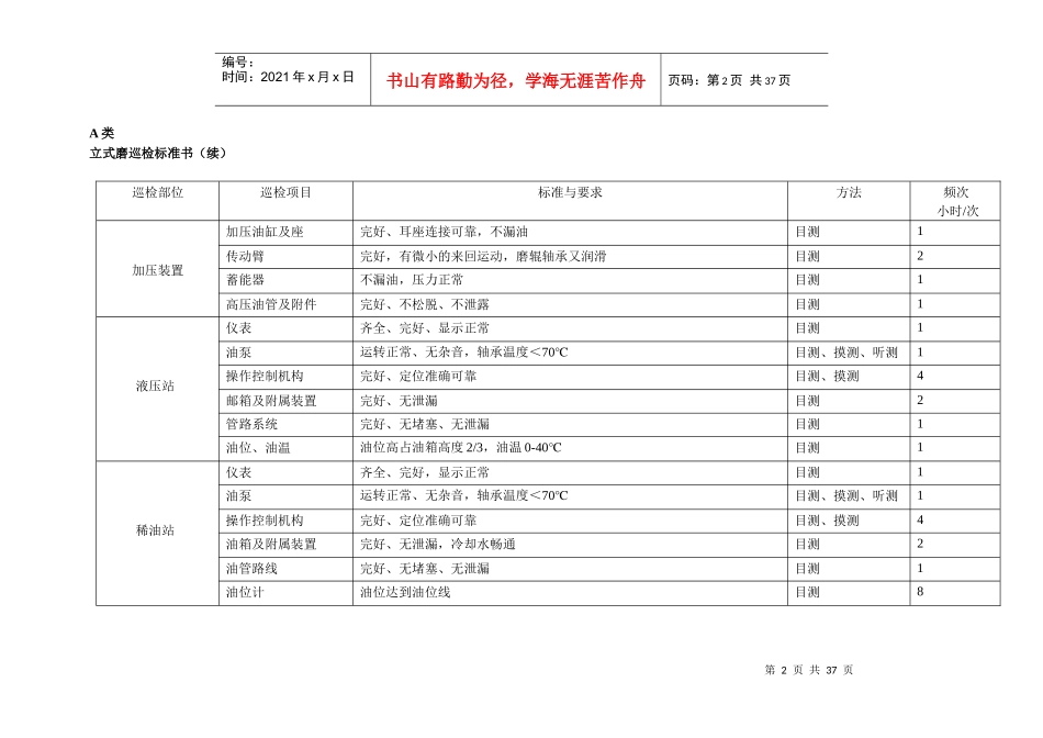 某公司三级巡检制度汇编_第2页