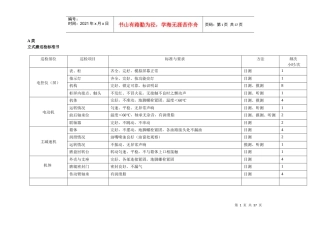 某公司三级巡检制度汇编