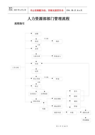 某公司人力资源部部门管理流程