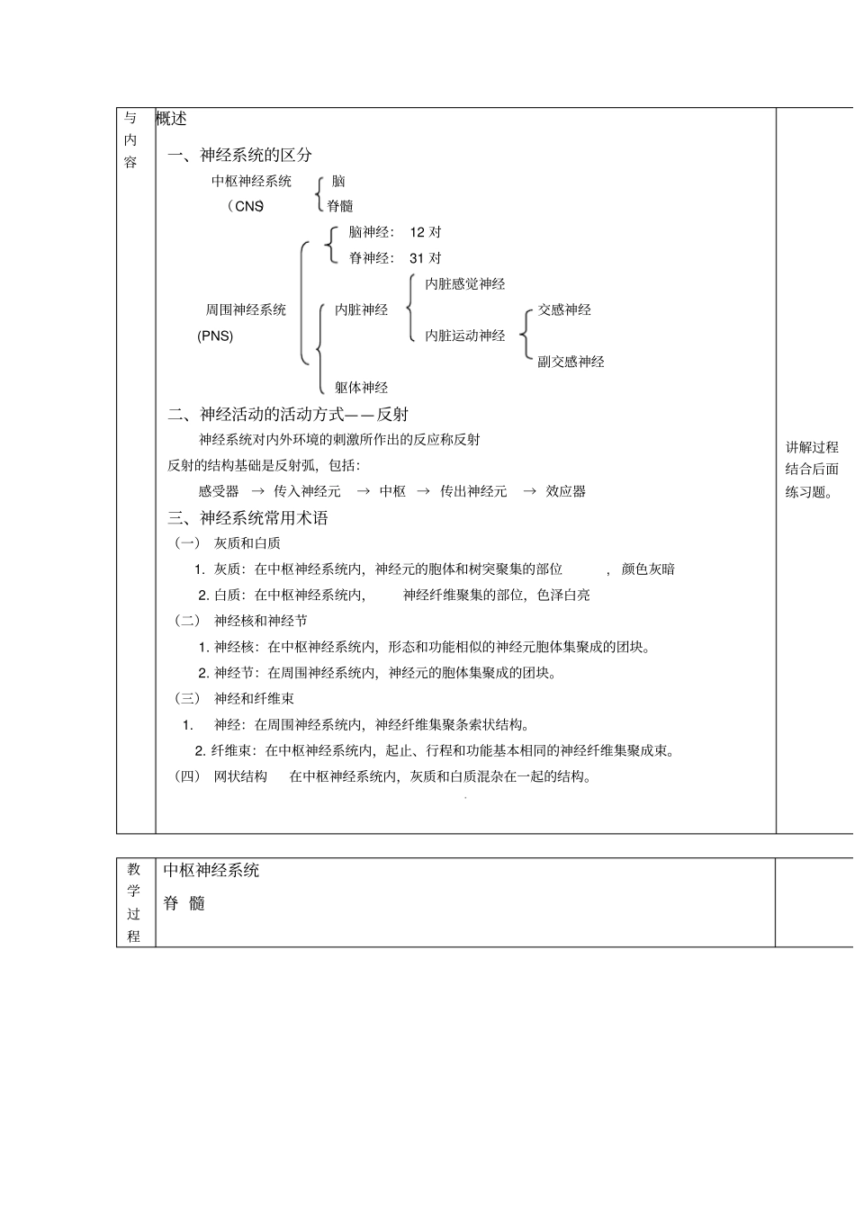 19级护理学基础教案杨银玉_第2页