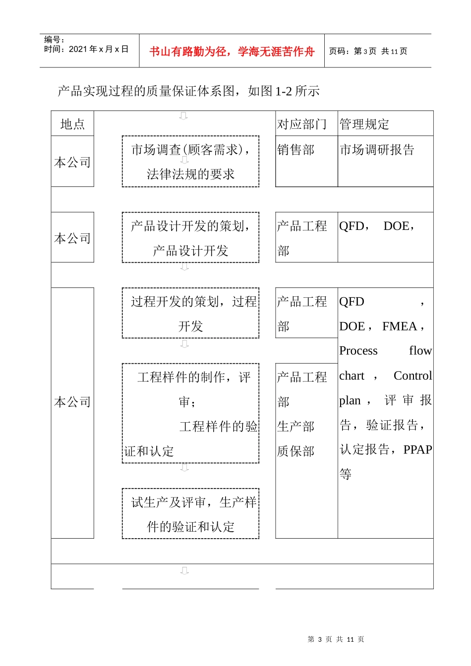 某公司建立管理体系规划_第3页