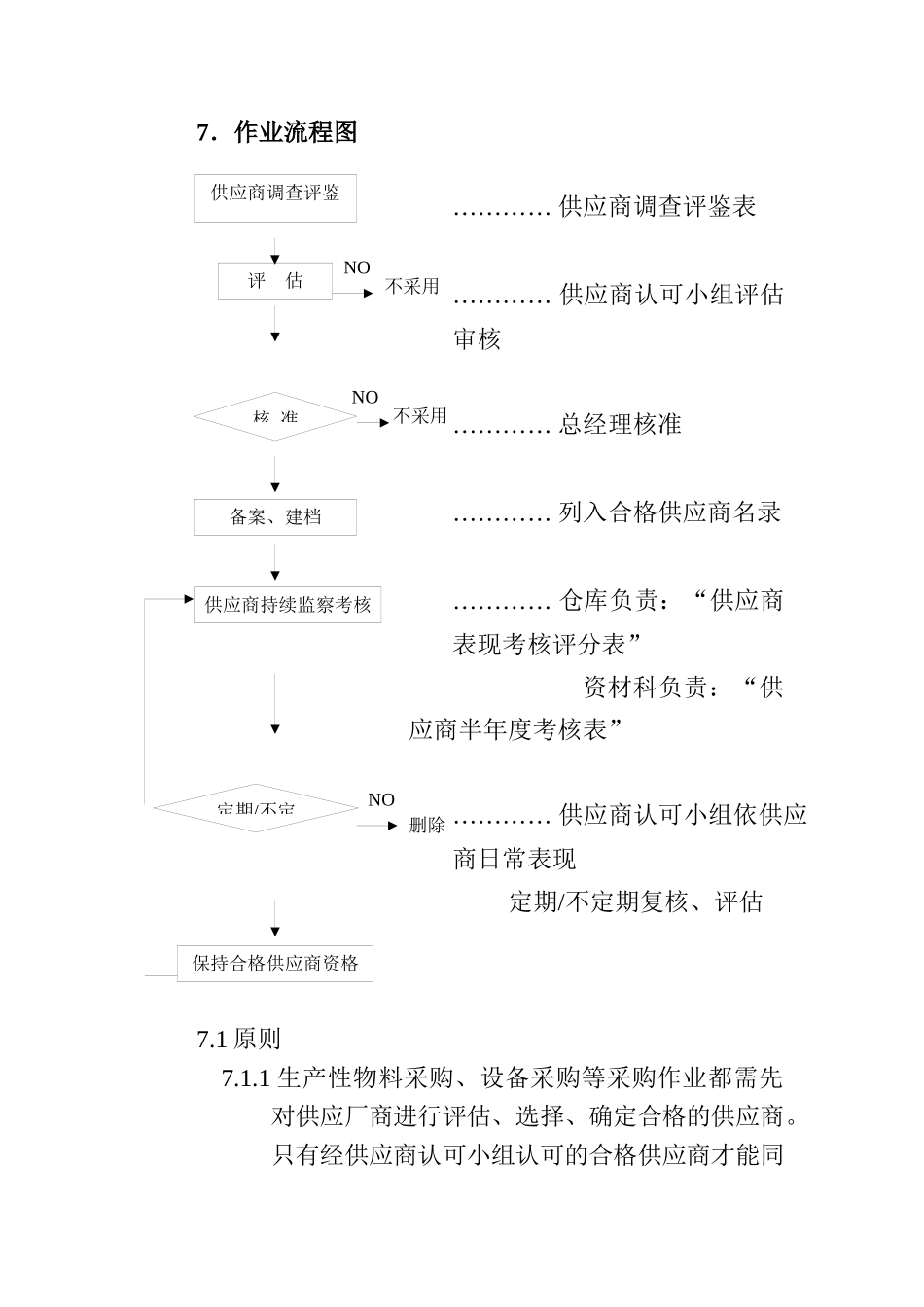 某公司供应商管理办法_第3页