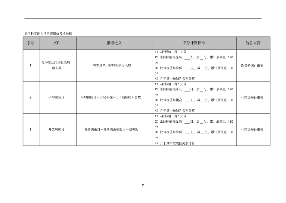 医院病区科室副主任医师绩效考核标准_第2页