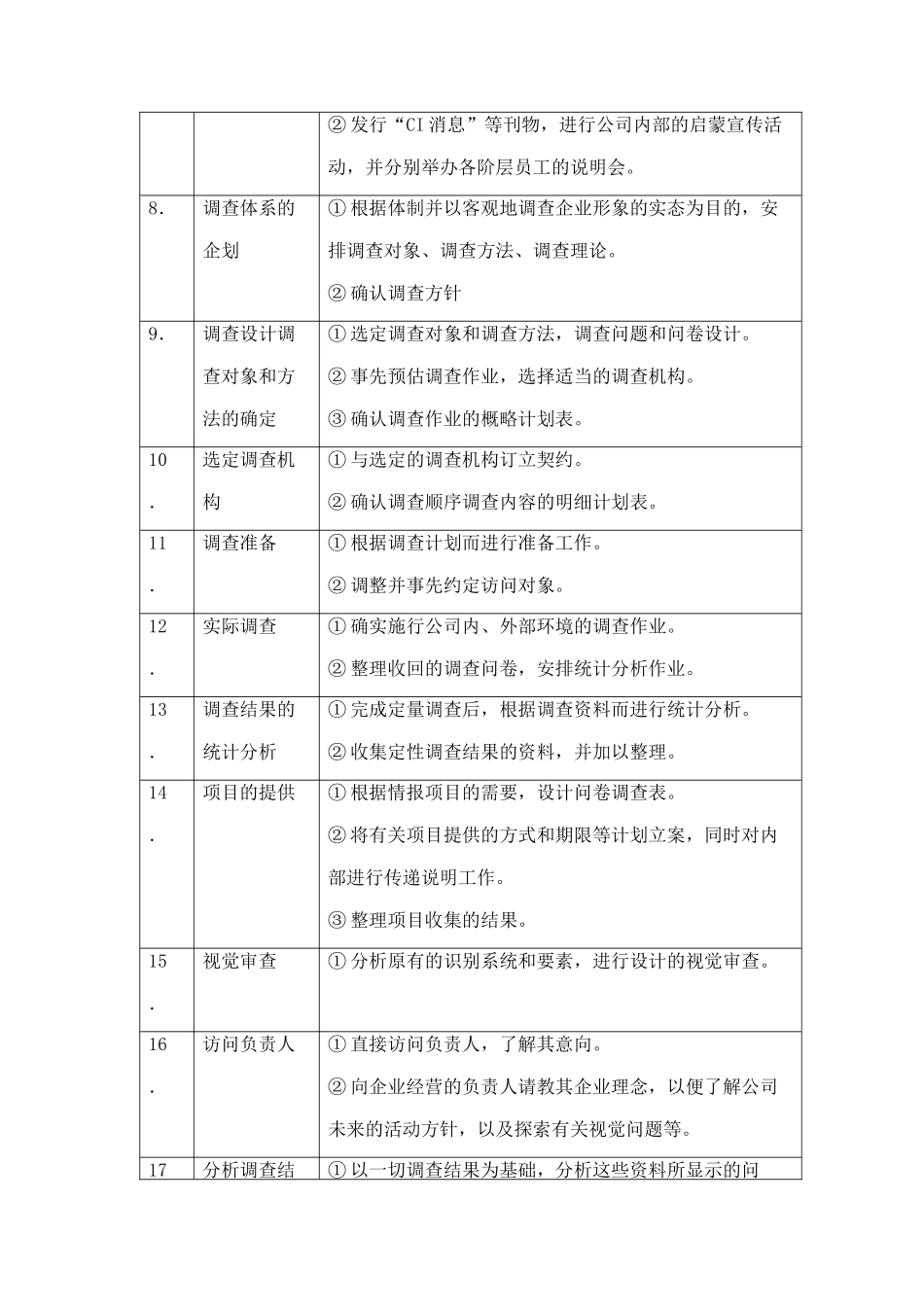 某公司企划书分享_第2页