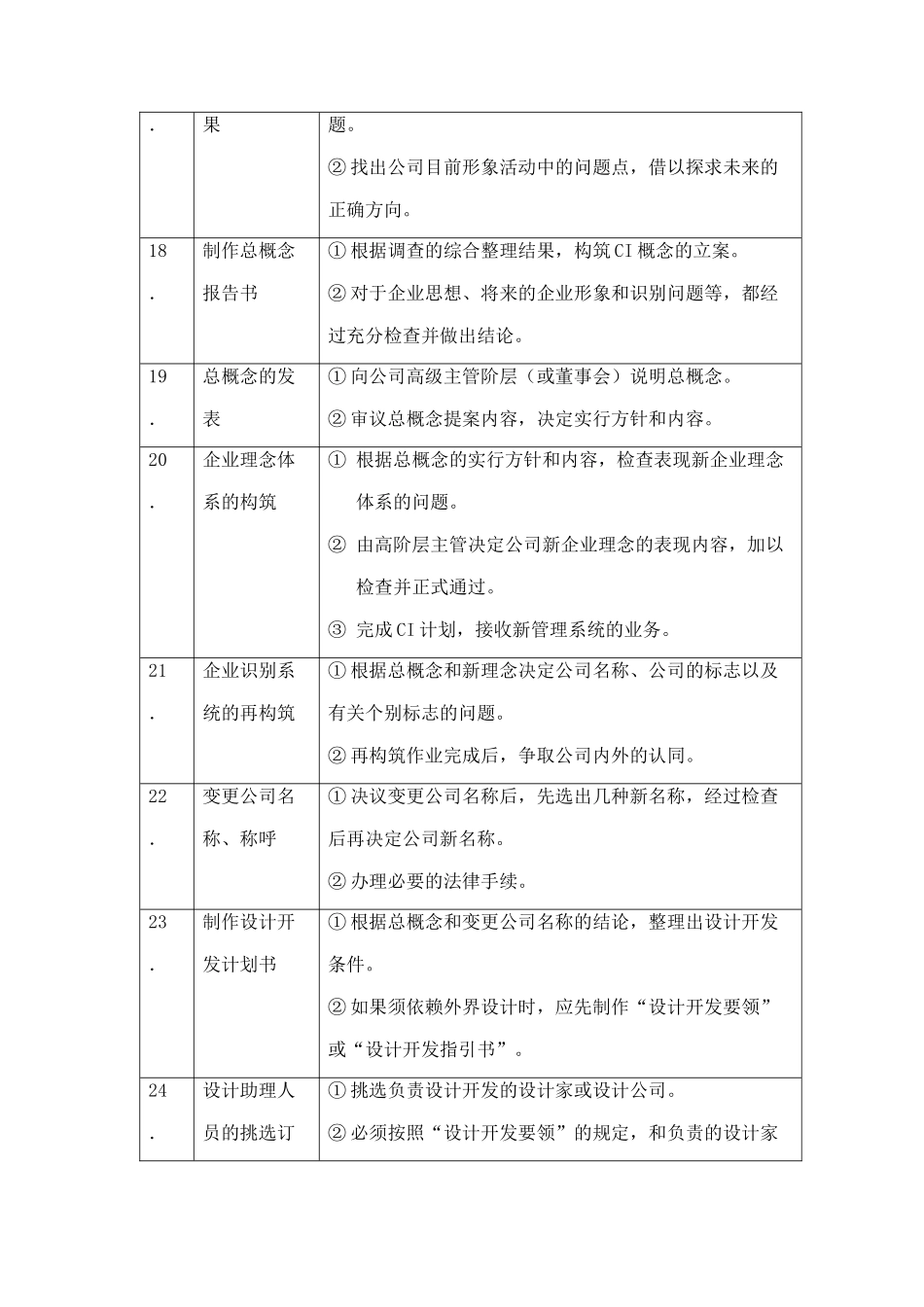 某公司企划书分享_第3页