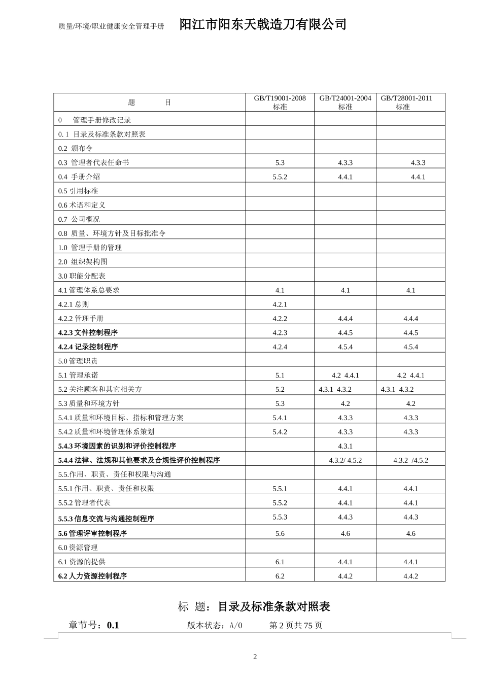 某公司质量环境职业健康安全管理手册(DOC 75页)_第2页