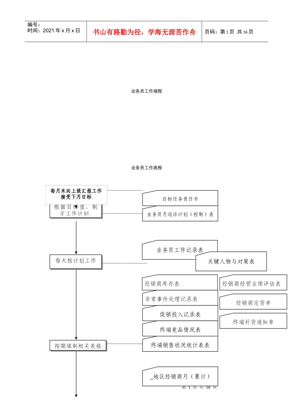 某公司业务管理及员工管理知识手册_第1页