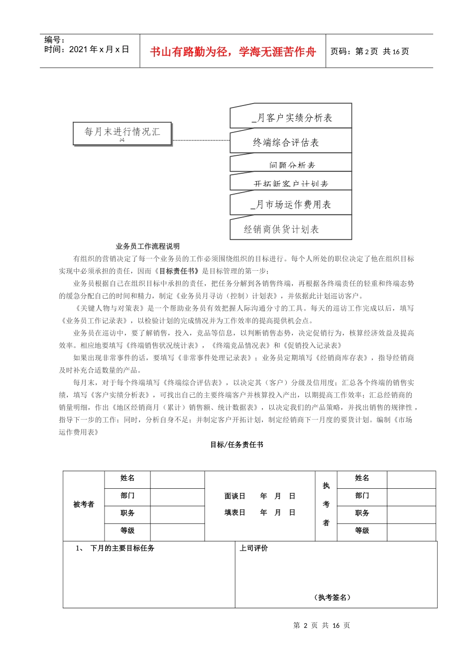 某公司业务管理及员工管理知识手册_第2页