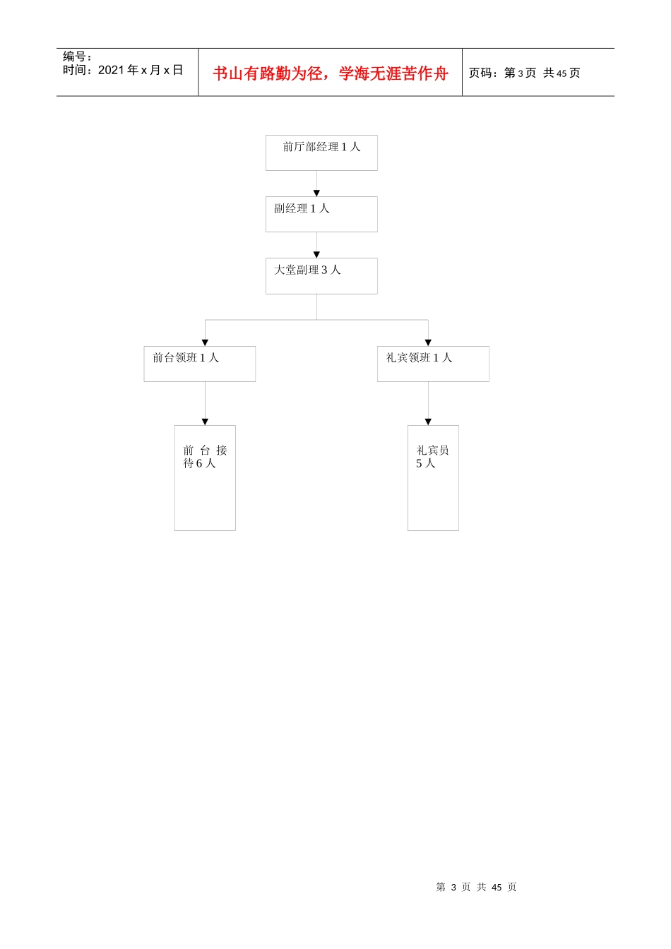 某公司前厅部规章制度汇编_第3页