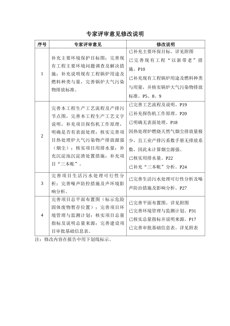 某公司万吨年钢管深加工项目环评报告表_第2页