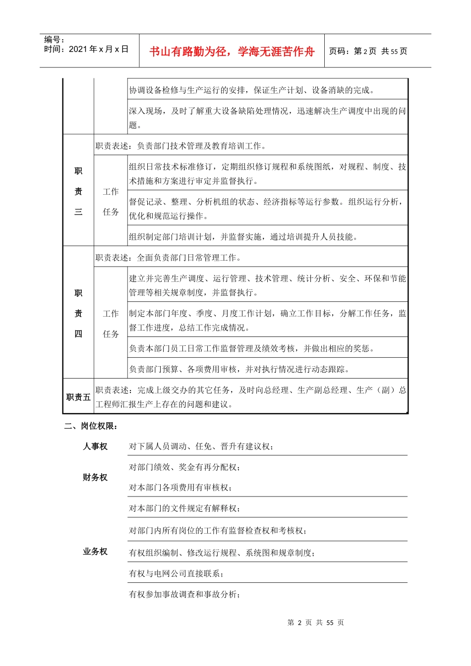 某公司运行管理部岗位职责说明书_第2页