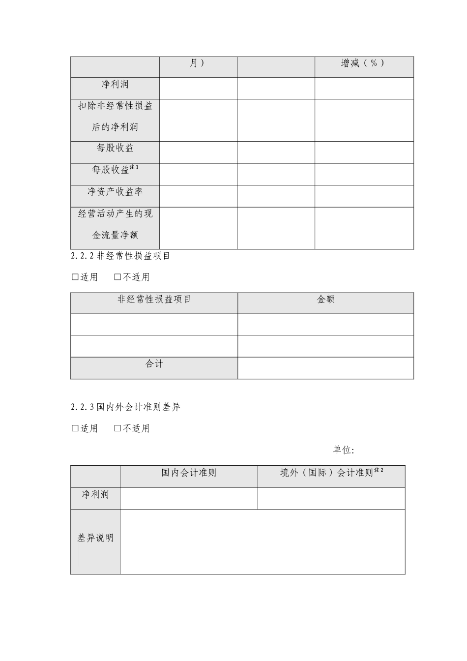 某公司半年度报告摘要格式指引_第3页