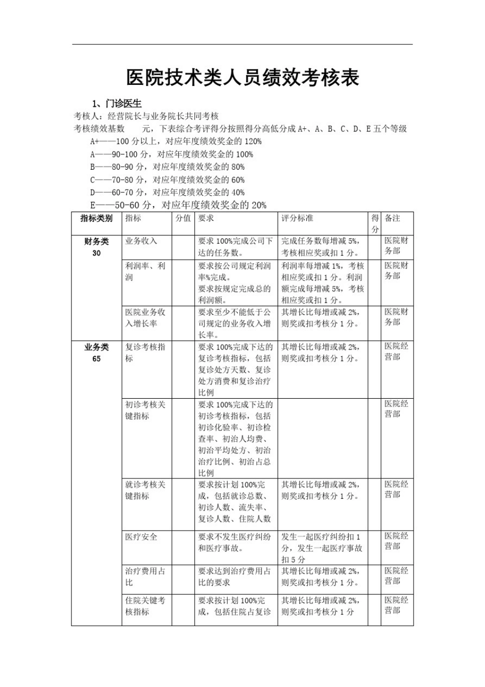 医院人员绩效考核表精修订_第2页