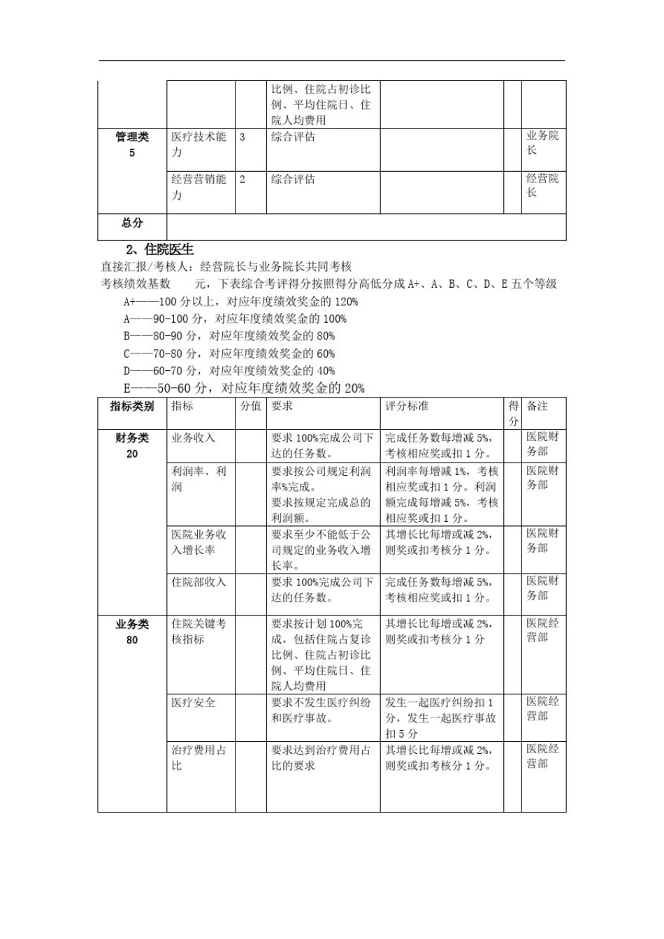 医院人员绩效考核表精修订_第3页