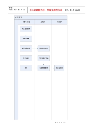 某公司员工加班管理流程
