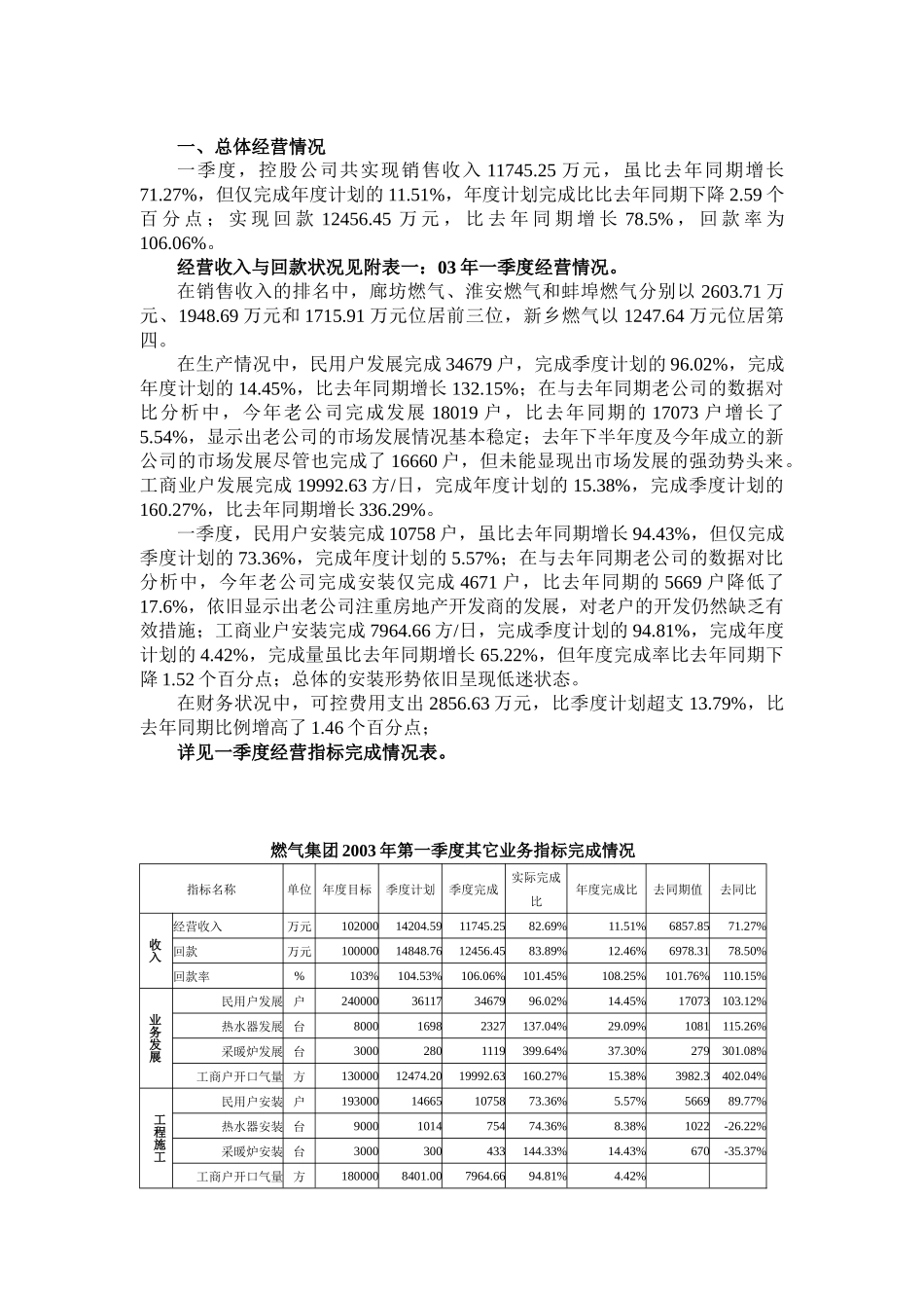 某公司经营情况分析报告_第3页