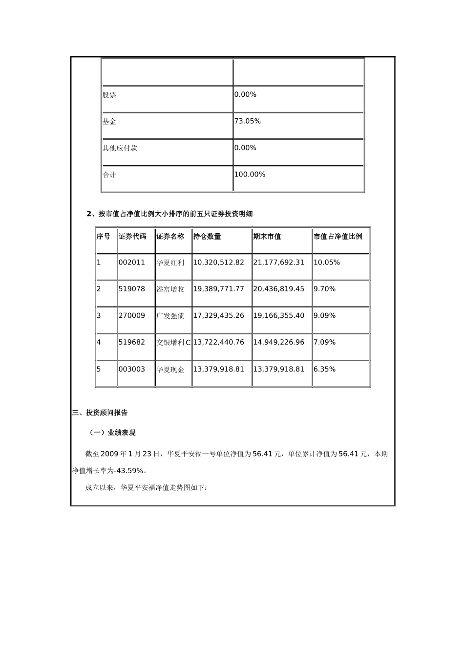 某公司单一资金信托年度投资分析报告_第2页