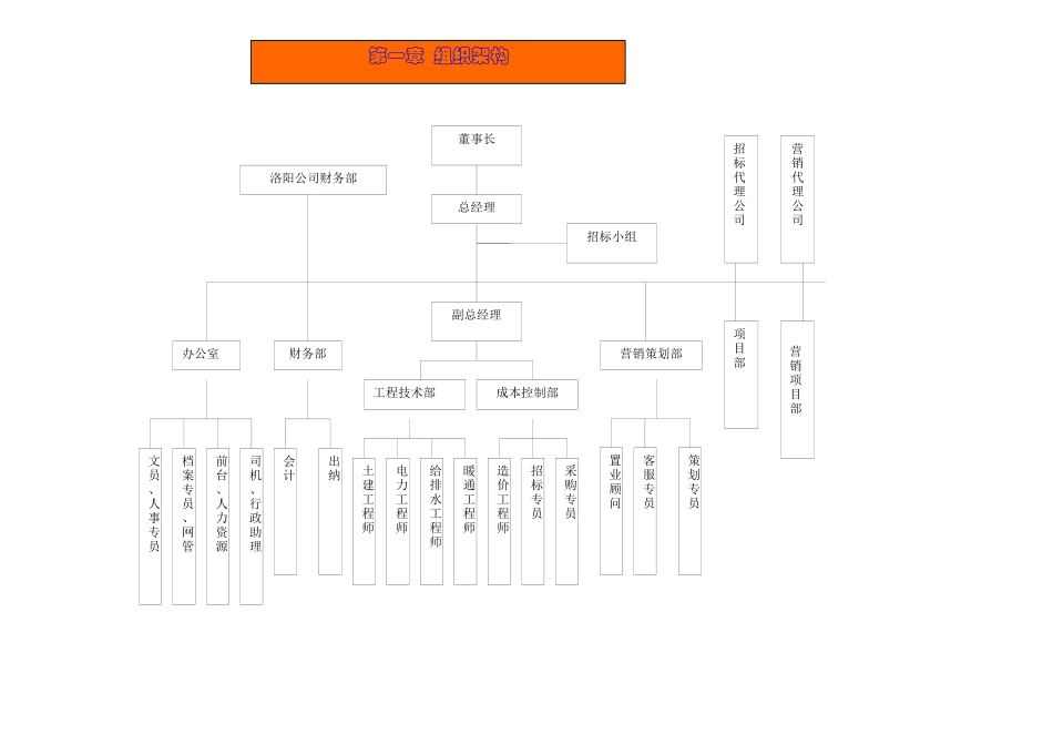 某公司组织架构、岗位职责与行政管理制度_第2页