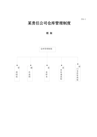 某公司仓库管理制度的规定